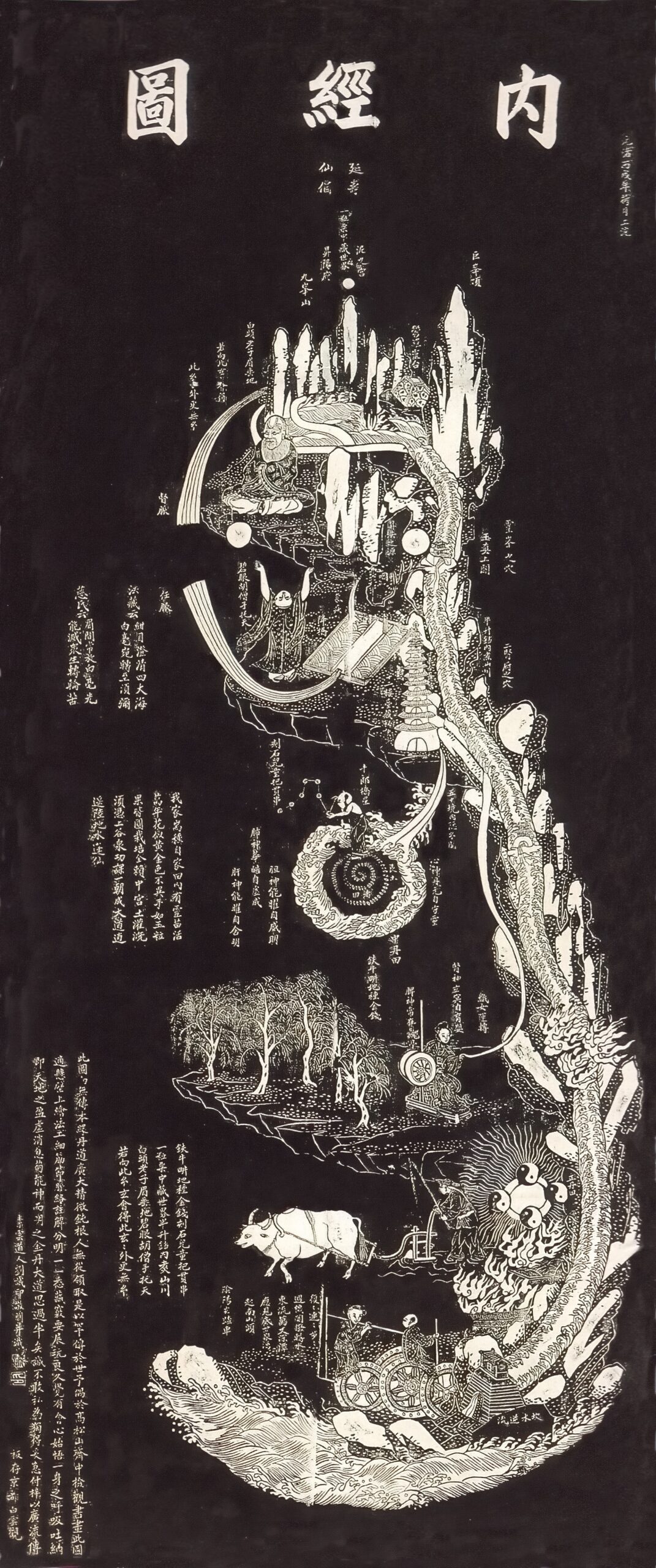 Neijing tu